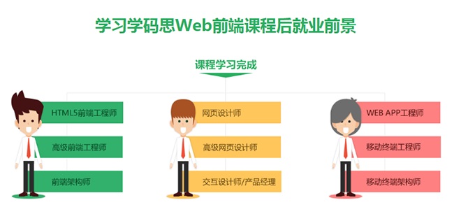 到Web前端开发培训班值得吗？——培训通网页开发深度解析
